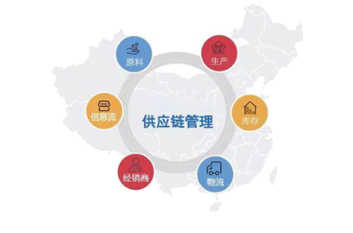 供应链管理